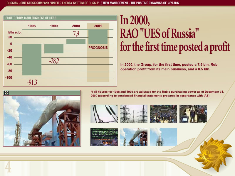 RAO "UES of Russia". Screenshot #2