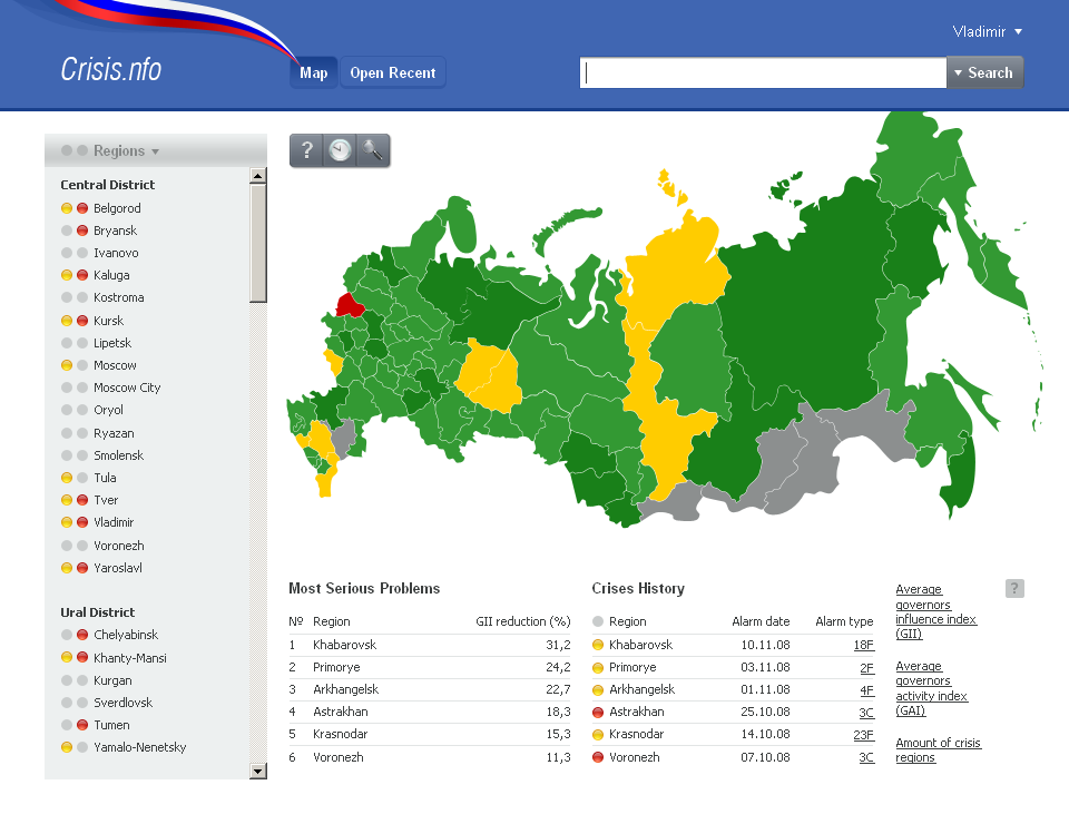 Political Monitoring System GUI Design